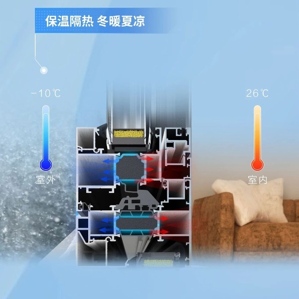 配置升級(jí) | 要想門窗性能好,聚氨酯填充少不了 配置升級(jí) | 要想門窗性能好,聚氨酯填充少不了