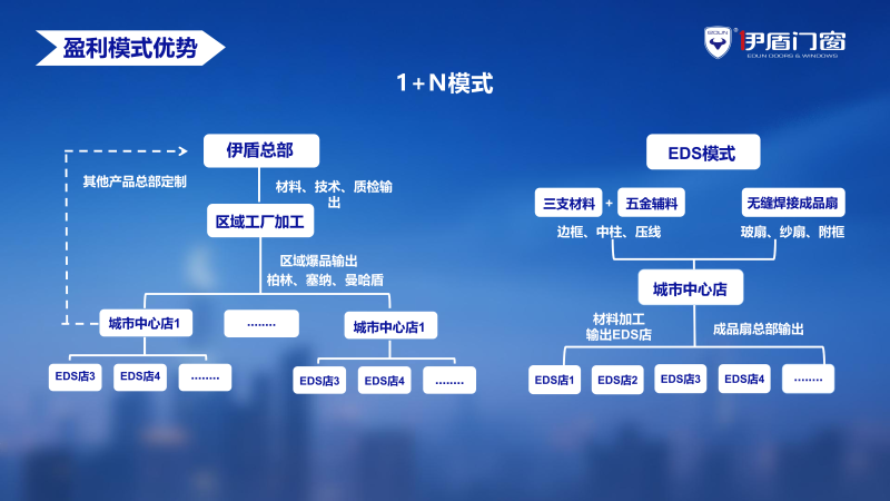2025.08.29招商PPT_28 2025.08.29招商PPT_28
