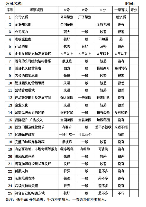 高端斷橋鋁門窗加盟